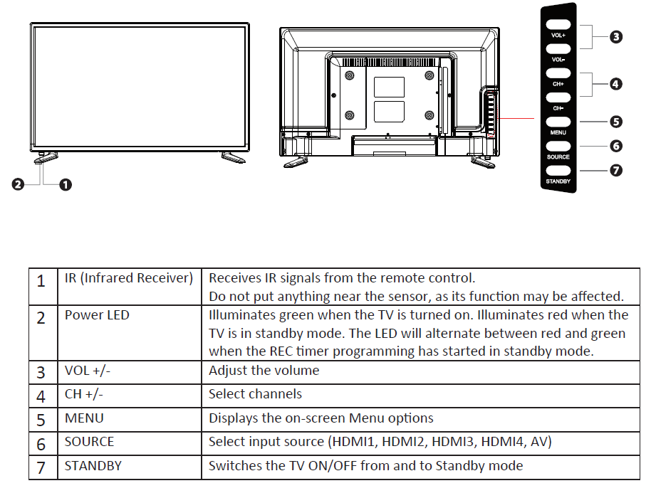 Ferguson TVs 24-Inch Smart TV F2420RTS-front