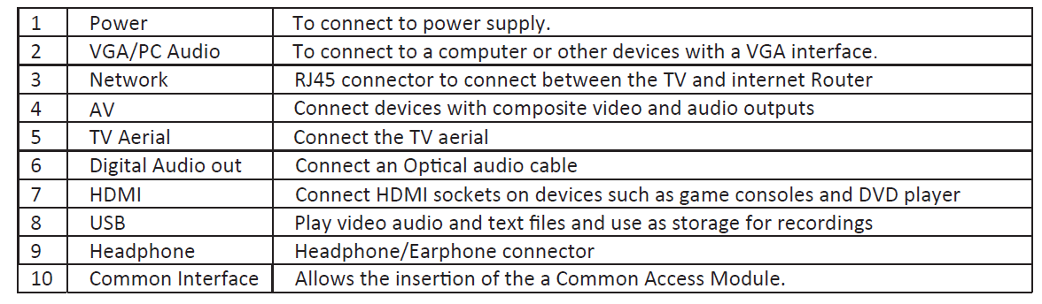 Ferguson TVs 24-Inch Smart TV F2420RTS-rear-a