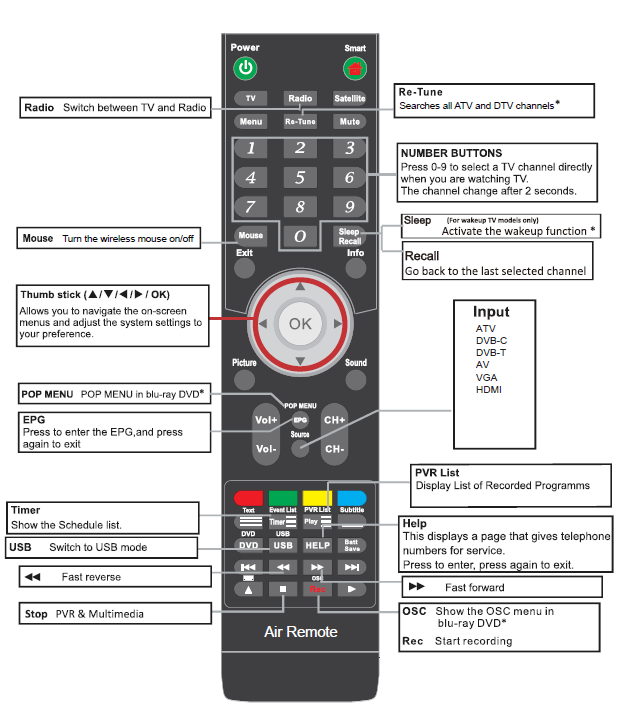 Ferguson TVs 24-Inch Smart TV F2420RTS-remote-a