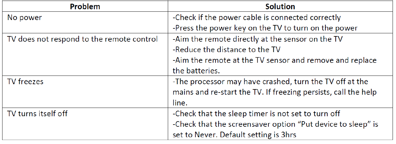 Ferguson TVs 24-Inch Smart TV F2420RTS-troubleshoot