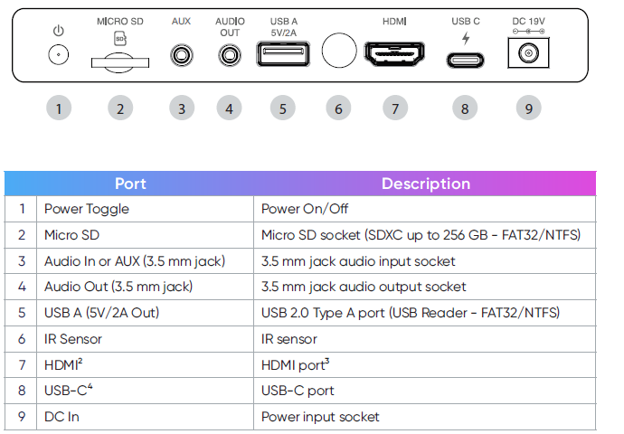 nomvdic Portable Speaker & Projector X300-Connection Ports