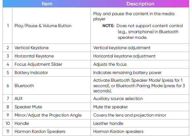 nomvdic Portable Speaker & Projector X300-Overview TABLE