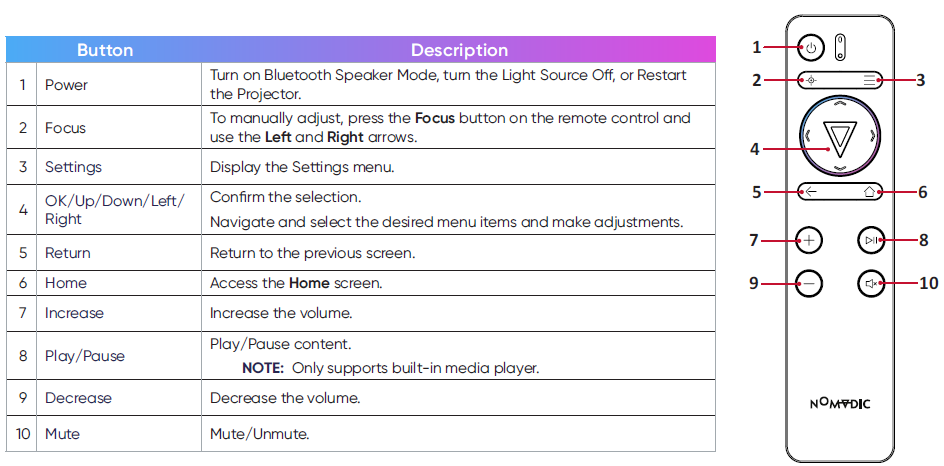 nomvdic Portable Speaker & Projector X300-Remote Control