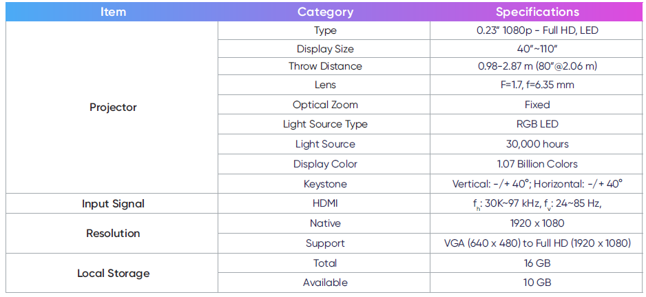 nomvdic Portable Speaker & Projector X300-Specifications