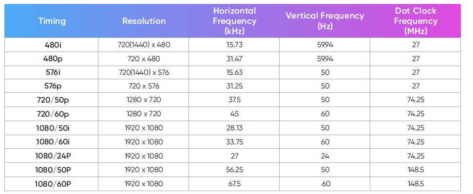 nomvdic Portable Speaker & Projector X300-Timing Chart