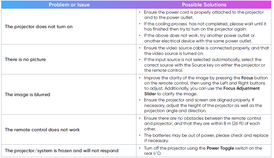 nomvdic Portable Speaker & Projector X300-Troubleshooting