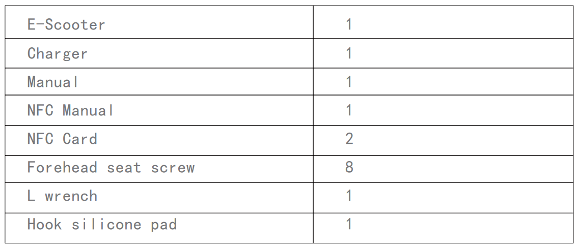 package list