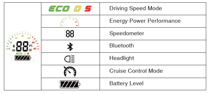 Anyhill UM-2 Electric Kick Scooter-LCD Display table
