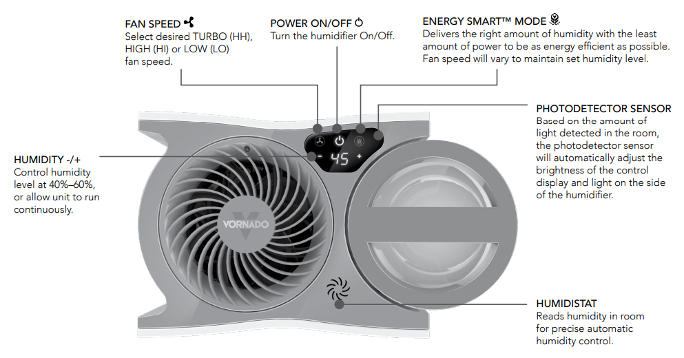 Vornado Evaporative Humidifier EVDC300-controls