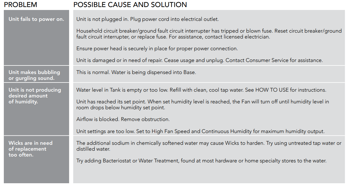 Vornado Evaporative Humidifier EVDC300-troubleshoot