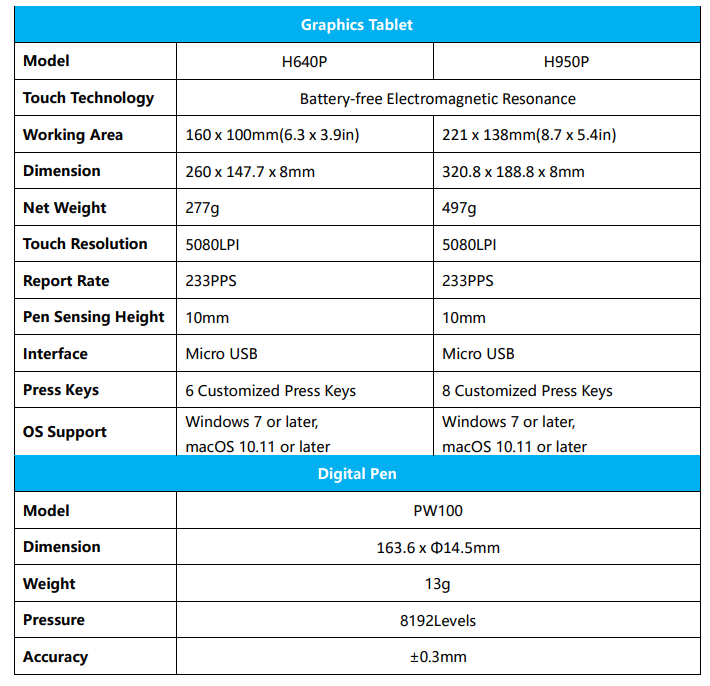 Huion Inspiroy Battery-free Pen Tablet H950P-specification