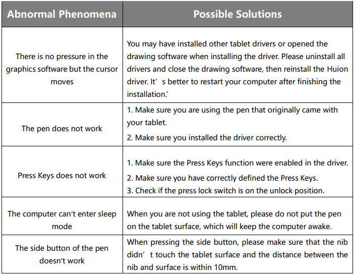 Huion Inspiroy Battery-free Pen Tablet H950P-troubleshoot