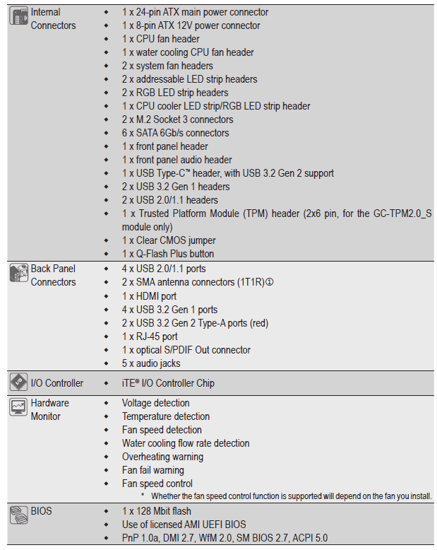 Gigabyte Motherboard Aorus Elite X570-specification-b