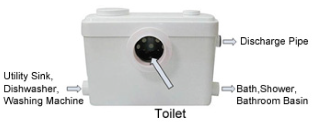Plumbworld Bathroom 600A Macerator-Configuration with Other