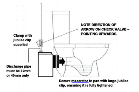 Plumbworld Bathroom 600A Macerator-Toilet Only Configuration