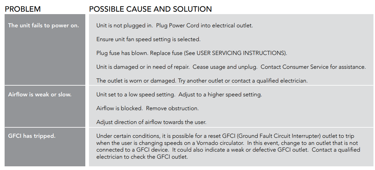 Vornado Room Circulator Fan V660-troubleshoot