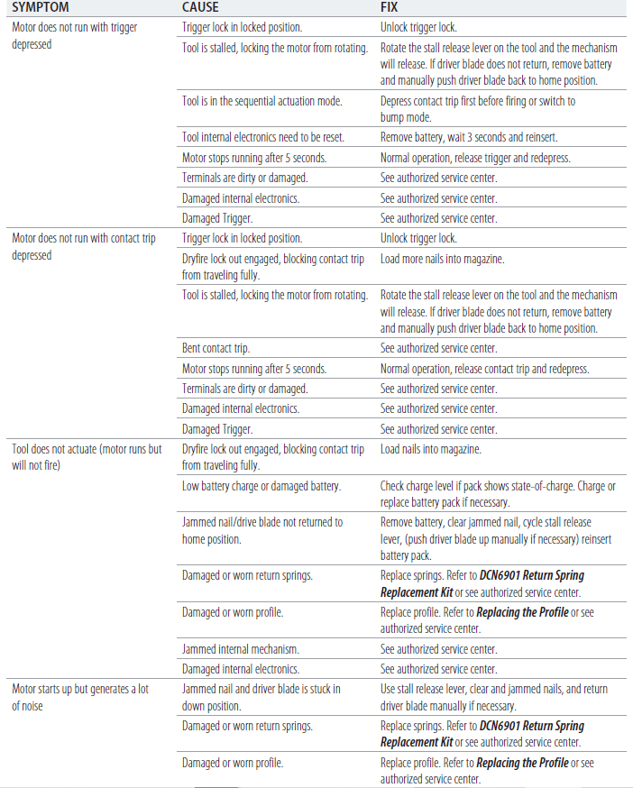Dewalt Paper Collated Framing Nailer DCN692-troubleshooting