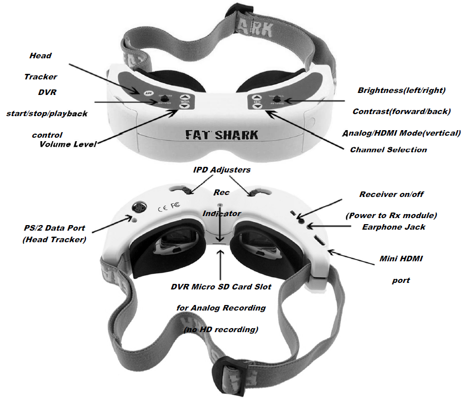 The Fat Shark Dominator HDO Modular Goggles FSV1122-diagram