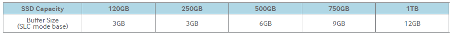 Samsung Solid State Drive TurboWrite Technology-table A