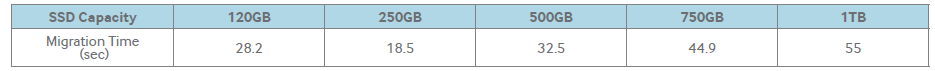 Samsung Solid State Drive TurboWrite Technology-table C