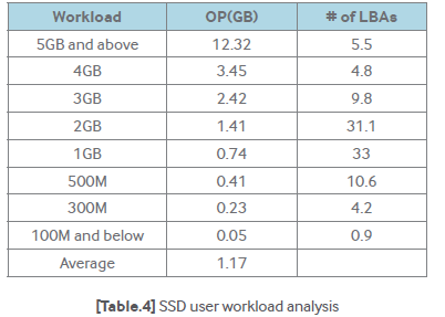 Samsung Solid State Drive TurboWrite Technology-table E