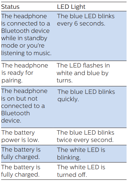 Philips Kids Wireless Headphones SHK4000-usage2