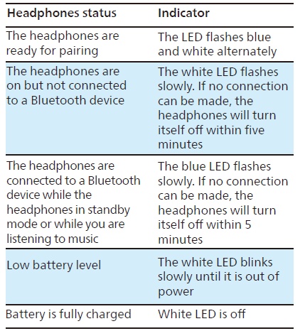 Philips 1000 Series Headphones TAH1108-Other headphones indicator status