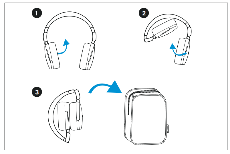 Sennheiser HD 450BT Headphones SEBT4-usage-s