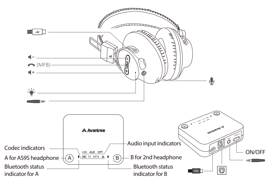 Avantree Wireless Headphone Transmitter Set BTHT-4189-overview