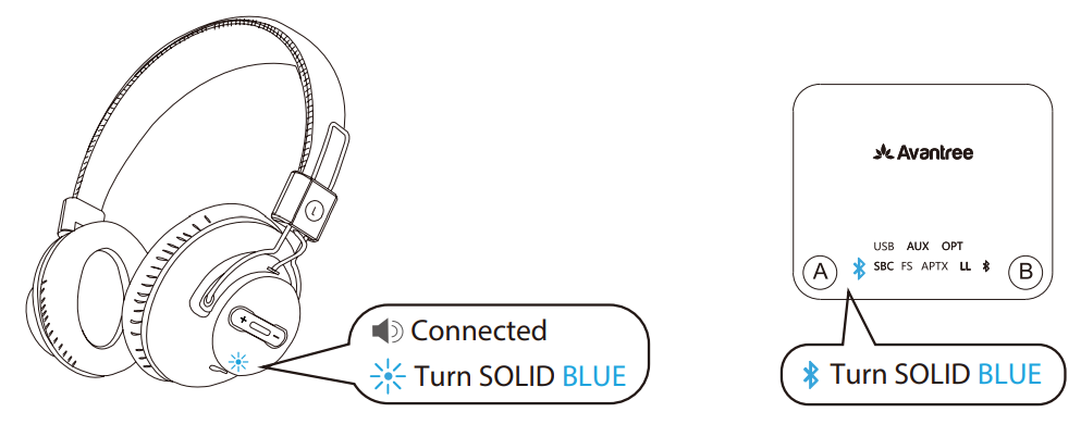 Avantree Wireless Headphone Transmitter Set BTHT-Turn on both devices-D