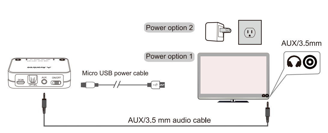 avantree_wireless_headphone_transmitter_set_btht-tv_s_with_aux_3.5mm_audio_out.png