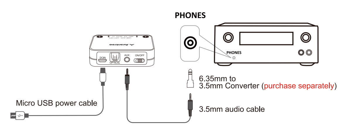 Avantree Wireless Headphone Transmitter Set BTHT-Use HT4189 with your AV Receiver with 6.35mm PHONE jack