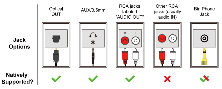 Avantree Wireless Headphone Transmitter Set BTHT-Use HT4189 with your TV