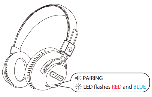 Avantree Wireless Headphone Transmitter Set BTHT-Use the headphone independently with cellphone