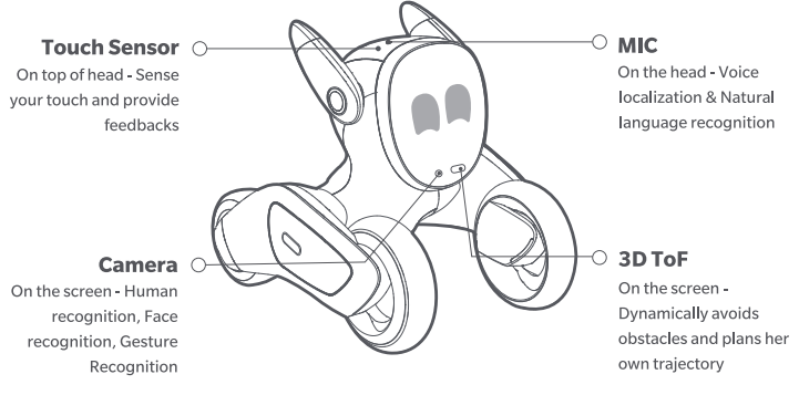 loona Robotic Pet Dog KY004LN01-spec
