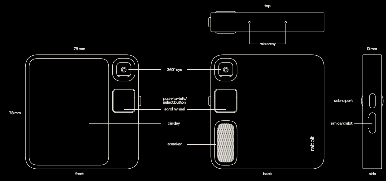 Rabbit R1 Voice Activated Assistant Device-OVERVIEW
