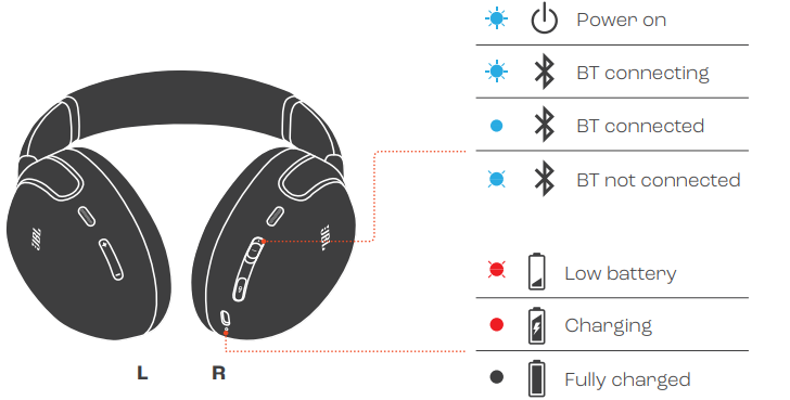 JBL Tour One M3 Smart Tx Headphones-LED BEHAVIORS