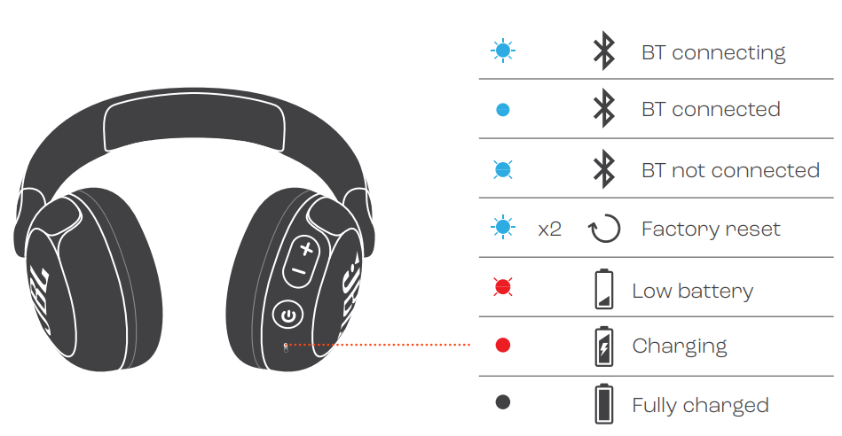 JBL Junior 320BT Headphones-LED BEHAVIORS
