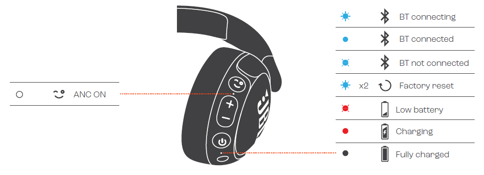 JBL Junior 470NC Headphones-LED BEHAVIORS