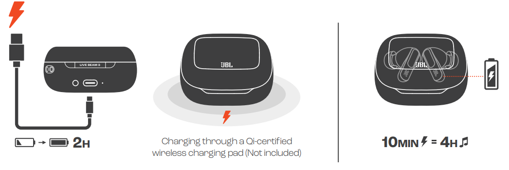 JBL Live Beam 3 Earphones-CHARGING