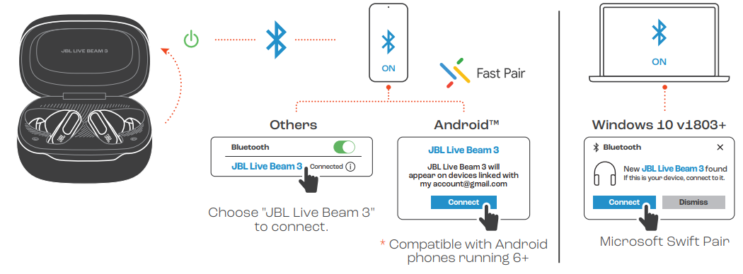 JBL Live Beam 3 Earphones-CONNECT