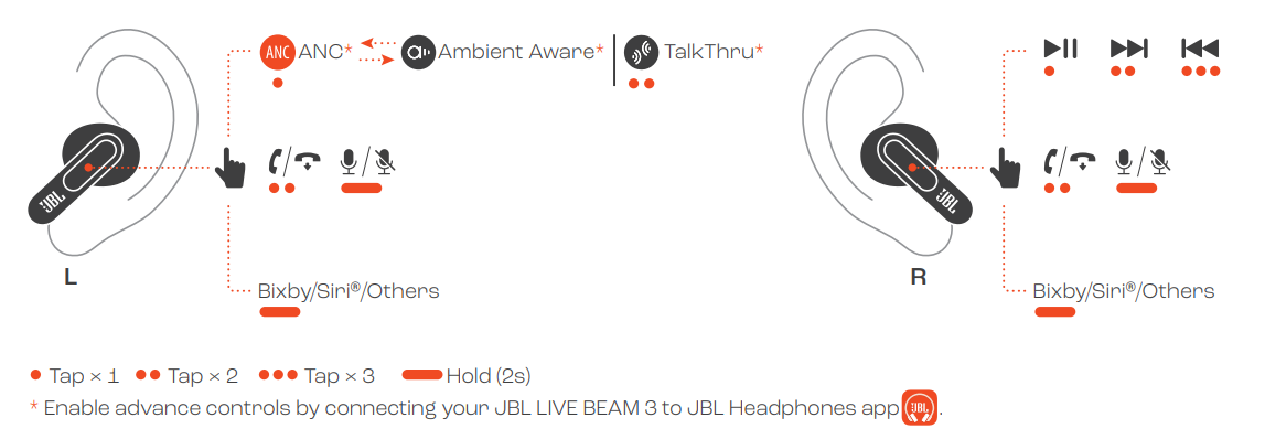 JBL Live Beam 3 Earphones-CONTROLS