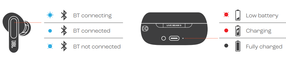 JBL Live Beam 3 Earphones-LED BEHAVIORS