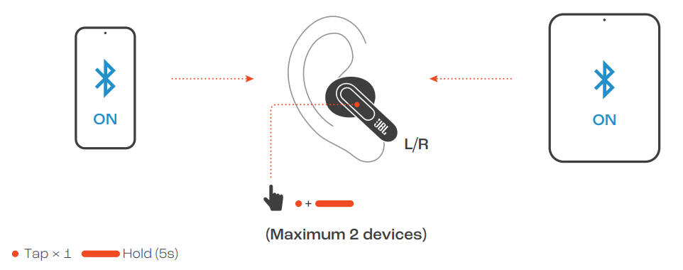 JBL Live Beam 3 Earphones-MULTI-POINT CONNECTION