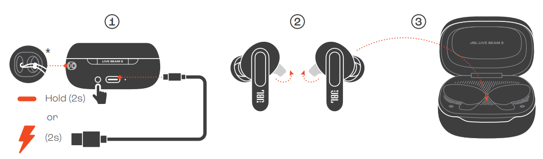 JBL Live Beam 3 Earphones-USES