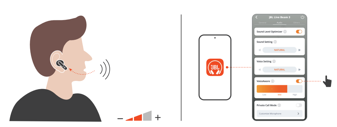 JBL Live Beam 3 Earphones-VOICEAWARE
