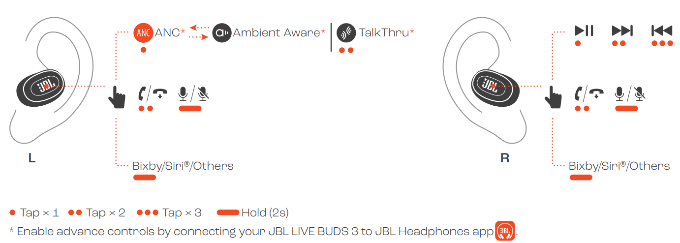 JBL Live Buds 3-CONTROLS