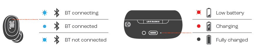 JBL Live Buds 3-LED BEHAVIORS