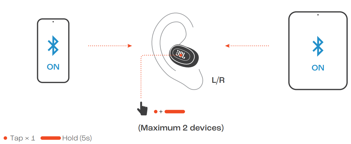 JBL Live Buds 3-MULTI-POINT CONNECTION