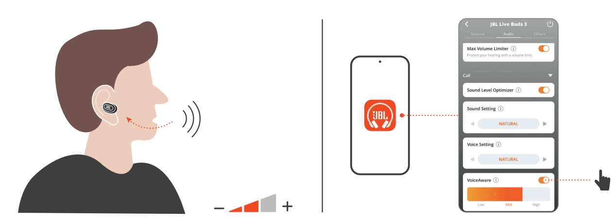 JBL Live Buds 3-VOICEAWARE